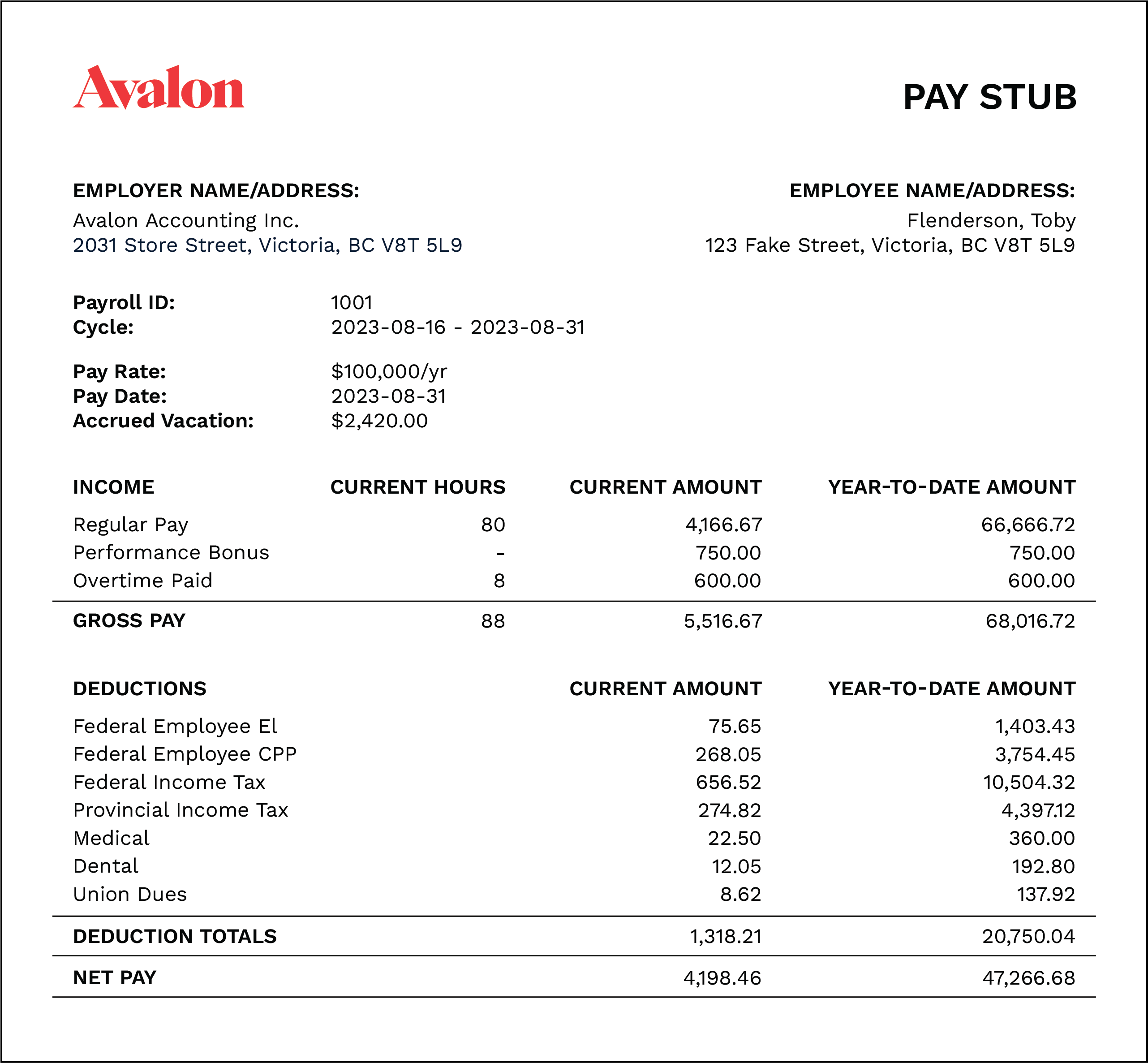 What is a Paystub and How to Edit It?